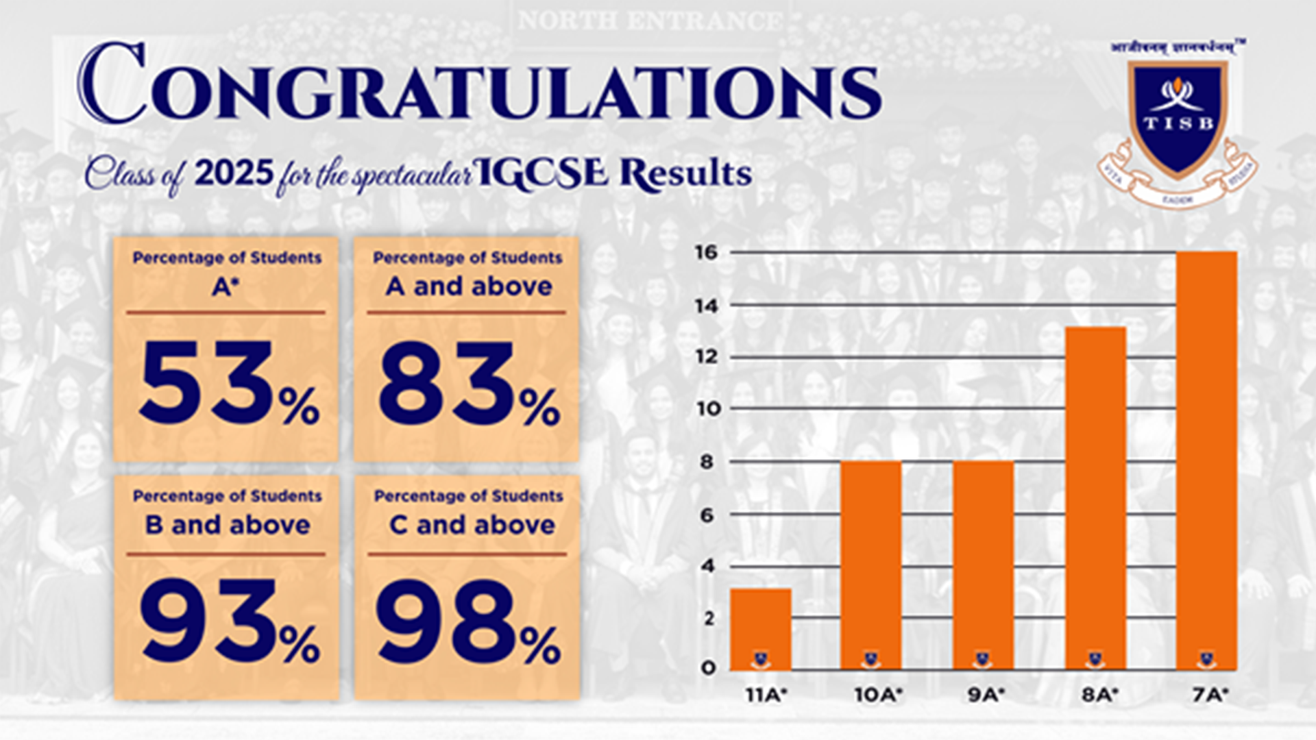 IGCSE 2024 Results